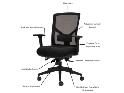 Why the Breeze Chair is the Top Selling Office Chair