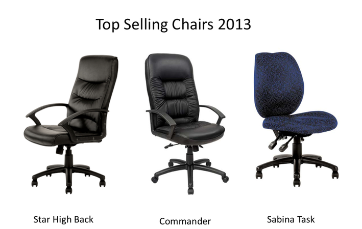 Top Selling Office Chairs 2023